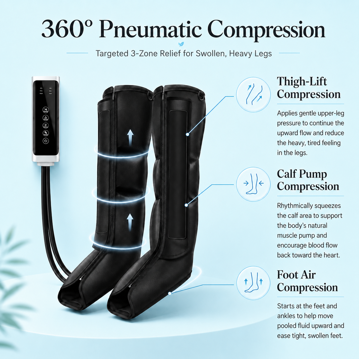 FlowLift™ Air Compression Therapy Boots