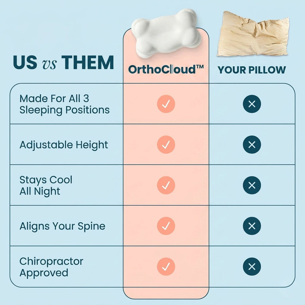 OrthoCloud™ – Original Orthopaedic Cloud Pillow ☁️
